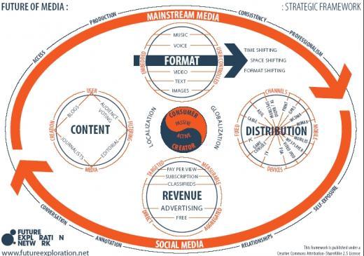 Il Boom del Web anche in Italia