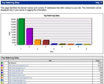 WebTrends_migliora_l'analisi_del_Web_2.0_2