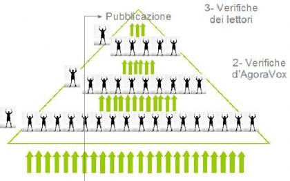 Nasce_agoravox.it_il_primo_citizen_journal_europeo_sbarca_in_Italia_5
