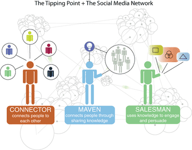 Il_Social_Media_Marketing_natalizio_parte_adesso_una_guida_di_best_practice_4