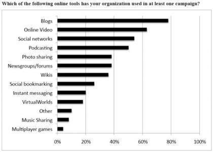 Il_Social_Media_Marketing_natalizio_parte_adesso_una_guida_di_best_practice_5