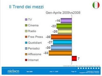 Agenzie di pubblicità tradizionali vs Web agencies un nuovo digital divide?