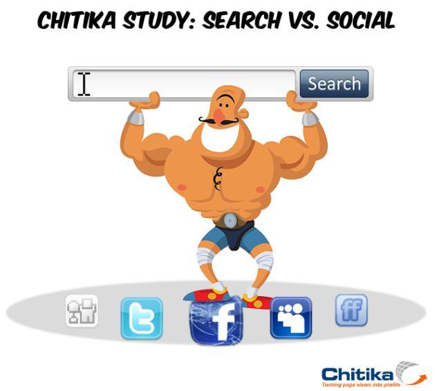 Da quale fonte arrivano i lettori fedeli dei nostri blog - chitika