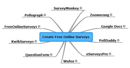 I migliori servizi FREE per creare Sondaggi Online 2