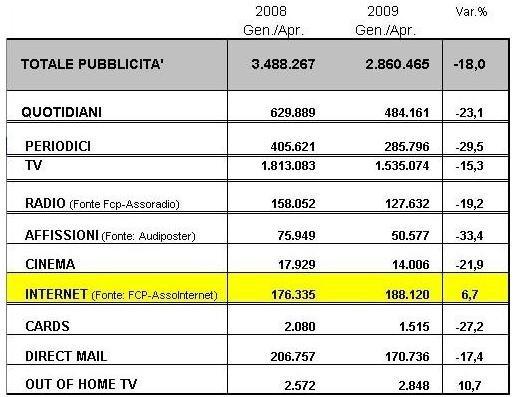 sorpasso_della_pubblicita_online_su_quella_in_tv1