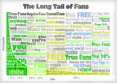 the_long_tail_of_fans_1