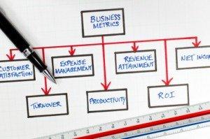 Ma quanto mi costi? 7 linee guida per misurare il social media ROI