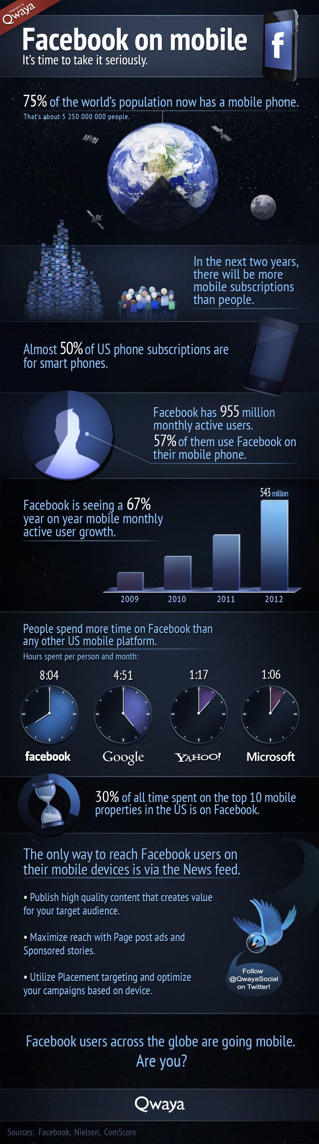 facebook_mobile_prendiamolo_seriamente