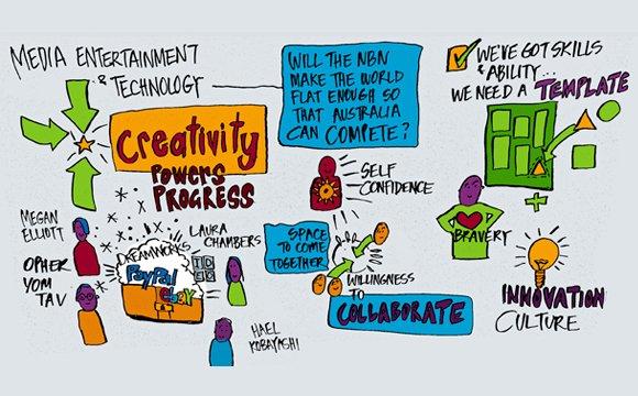 L'innovazione aziendale al tempo dei Ninja