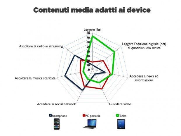 Che cosa succede su Internet in un minuto?