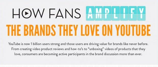 Come i fan amplificano i brand che amano su YouTube [INFOGRAFICA]