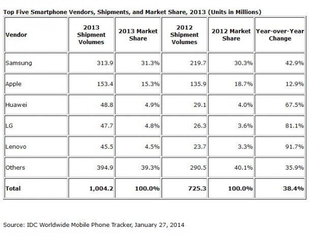 francesco_piccolo_mobile_market_share_le_previsioni_mobile_per_il_2014