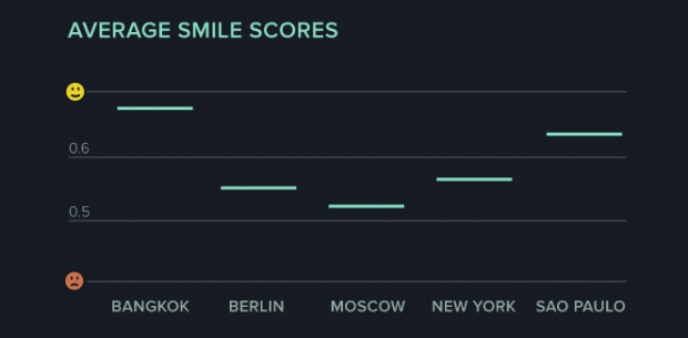 espressioni nei selfie