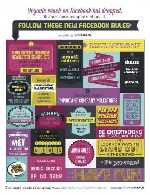 portata organica Facebook