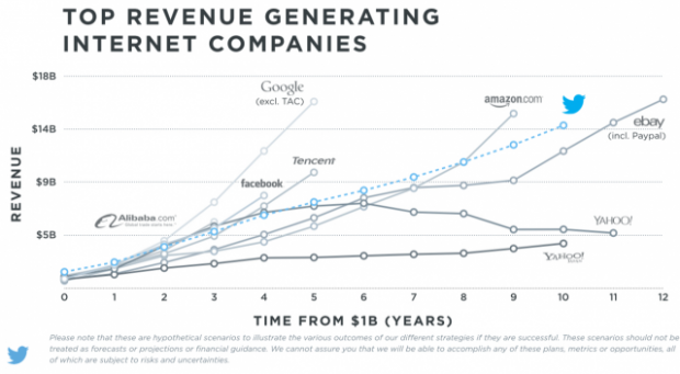 grafico di twitter per l'andamento di mercato