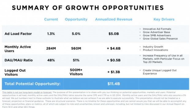 grafico sugli utenti potenziali