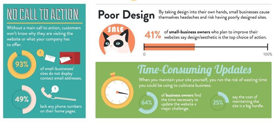 Call to action, design