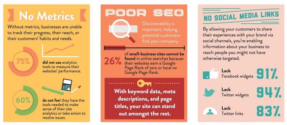 Metriche, SEO e Social Media