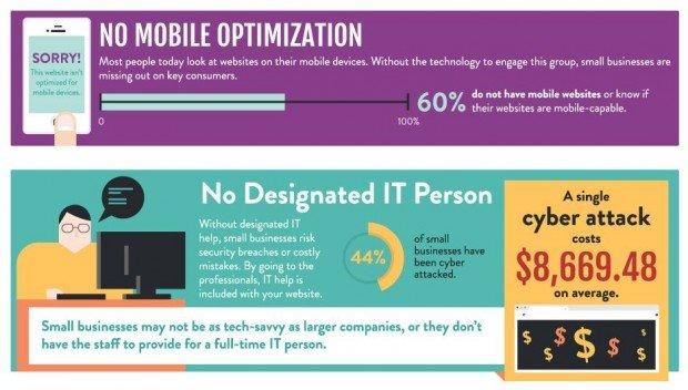 Ottimizzazione mobile