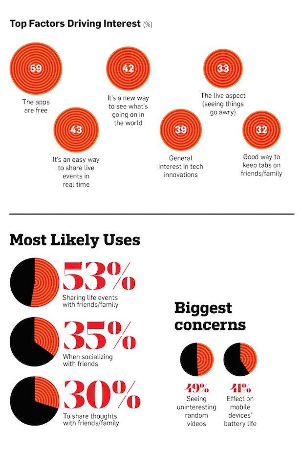 youtbe e app streaming