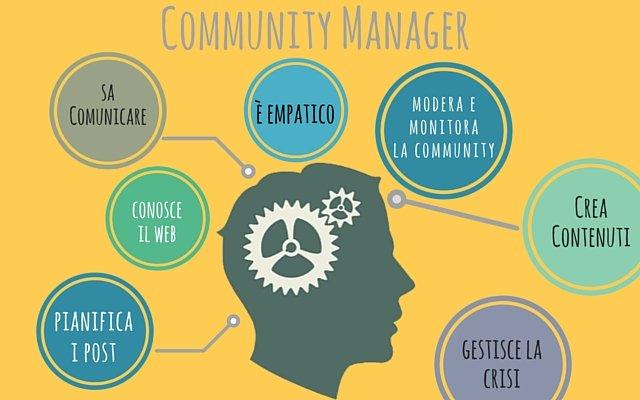 Community Manager