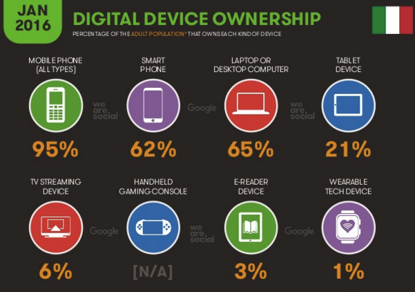 report_wearesocial_cinque