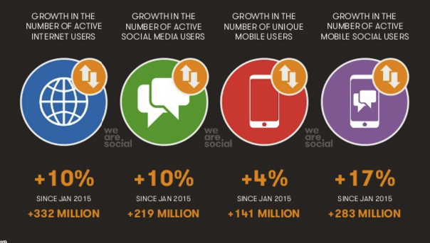 report_wearesocial_due