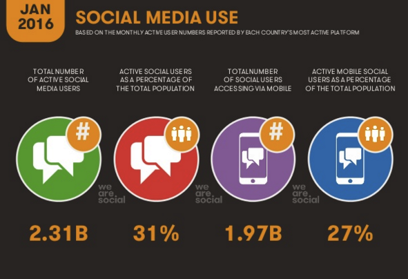 report_wearesocial_quattro