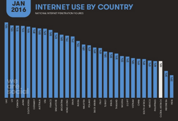 report_wearesocial_tre