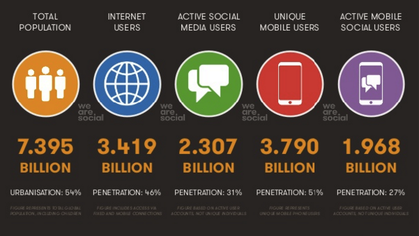 report_wearesocial_uno