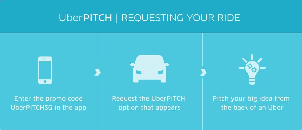 UberPITCH arriva a Roma e Milano proponi la tua idea