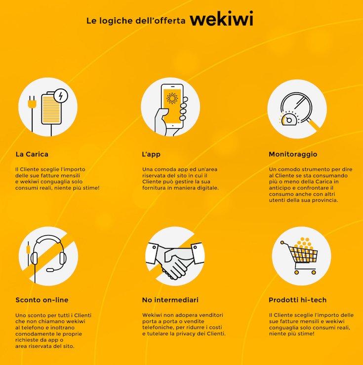 04_wekiwi_infografica-ninja