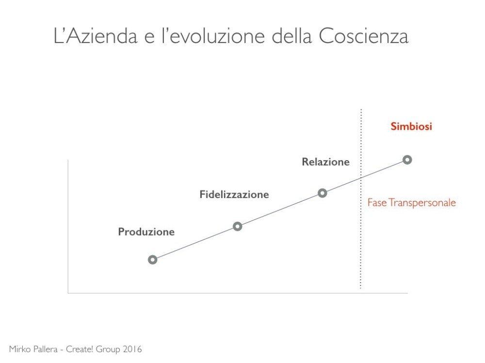 Marketing Transpersonale TEDx