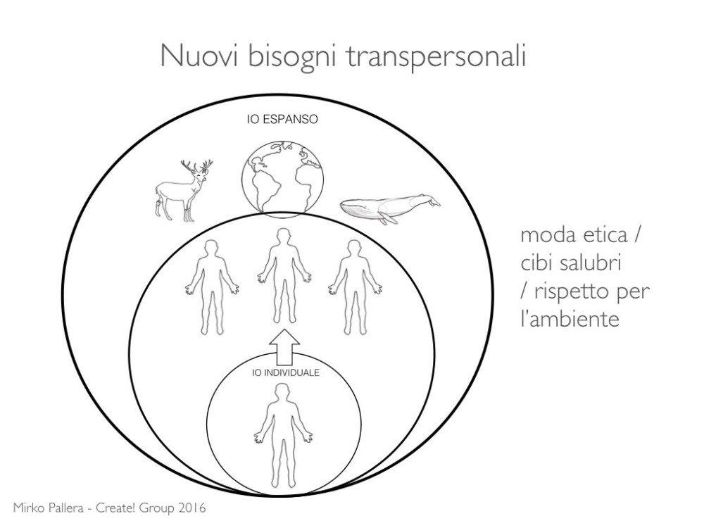 Marketing Transpersonale TEDx