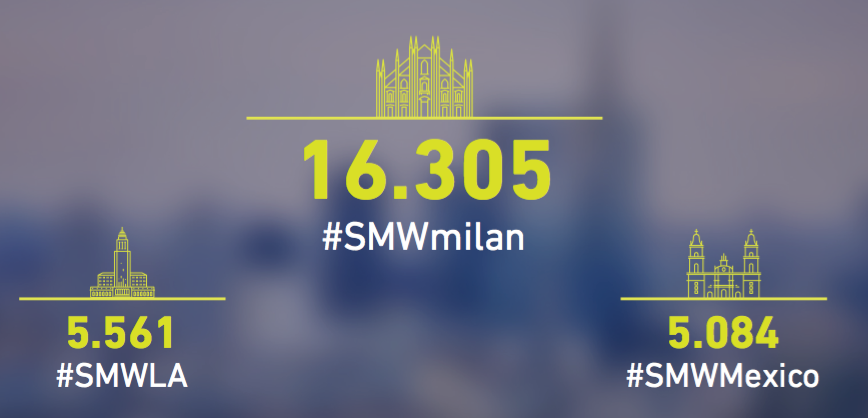 social_media_week_due