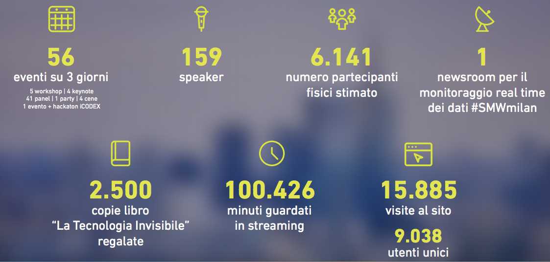 social_media_week_ninja