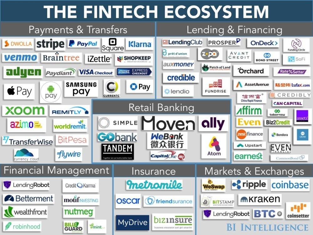 FinTech ecosystem: come è cambiato il sistema finanziario grazie alla tecnologia