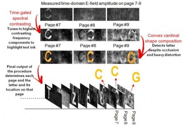Le_radiazioni_Terahertz_per_leggere_oltre_il_visibile