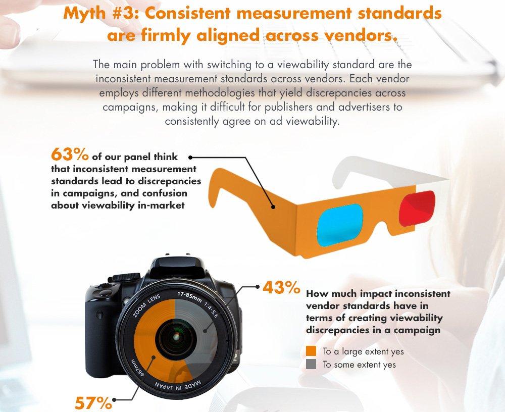 advertising viewability