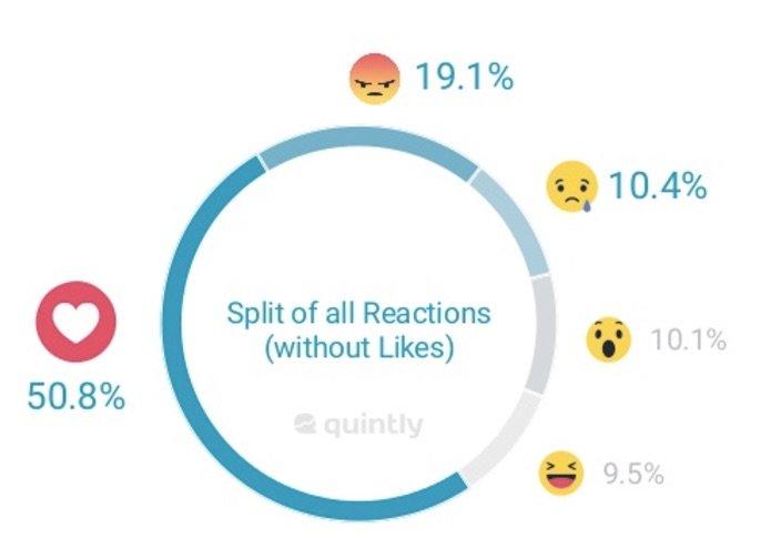 Facebook_Reactions_Study