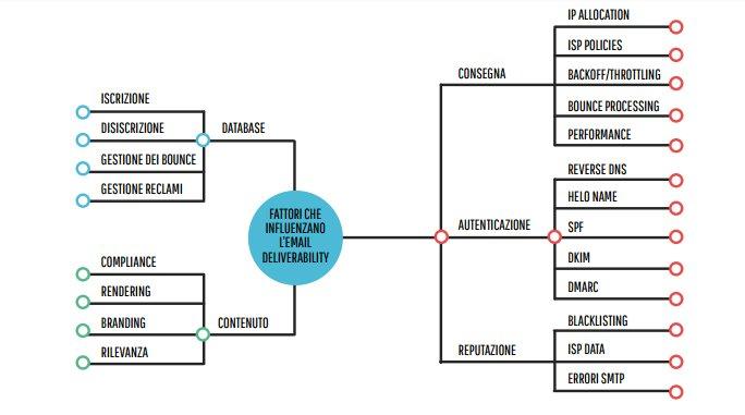 banking e finance mailup