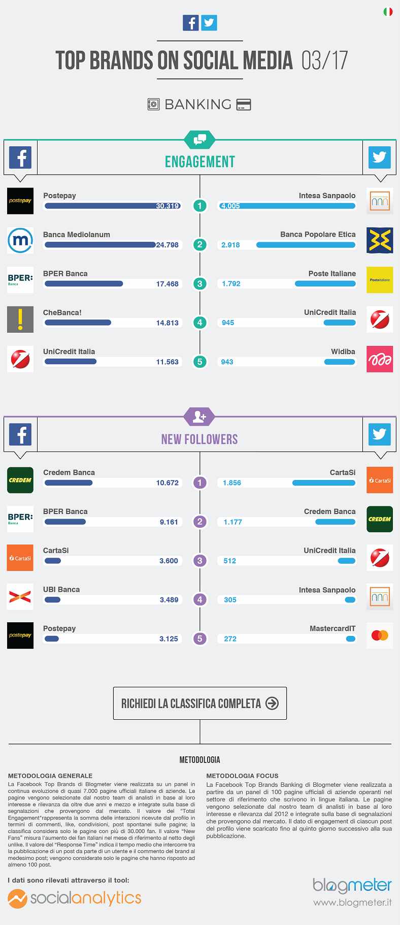 miglioriaccountsocialdelmondobanking