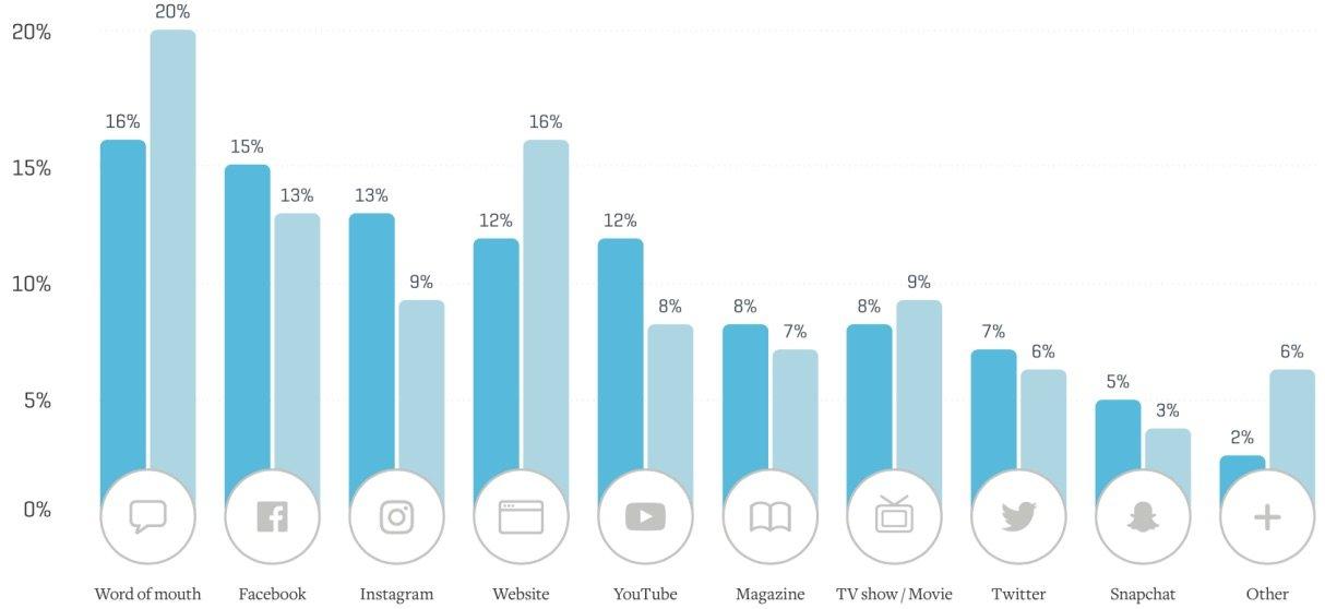 travelwhitepaperv5_pptx