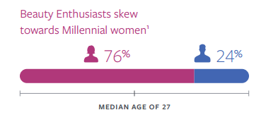 01-Instagram-beauty-audience-ricerca-facebook