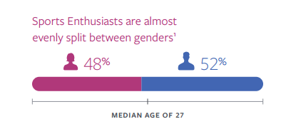 Instagram sport audience