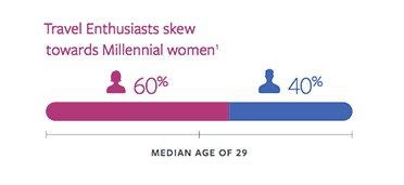 Instagram travel audience