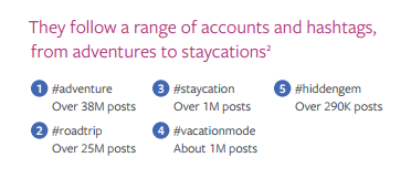 Instagram travel hashtag