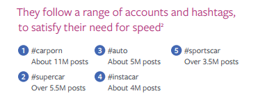 Auto hashtag ricerca instagram