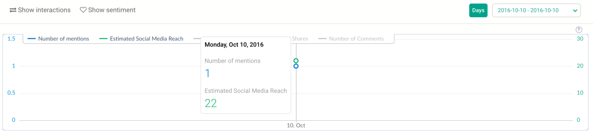 #Морекитов - Hashtag usato 