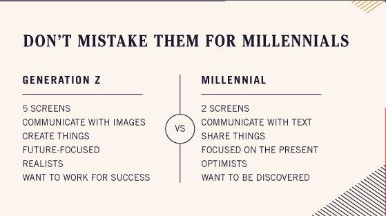 millennial vs generazione Z
